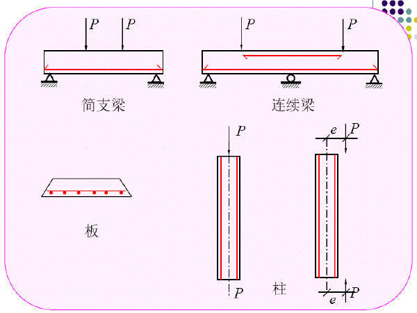 市政路桥试卷资料下载-《混凝土结构设计》课件640页PPT（附试卷）