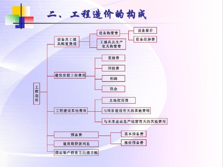 超详细的公路工程造价入门PPT讲义（含基础知识、清单、定额和造-工程造价的组成