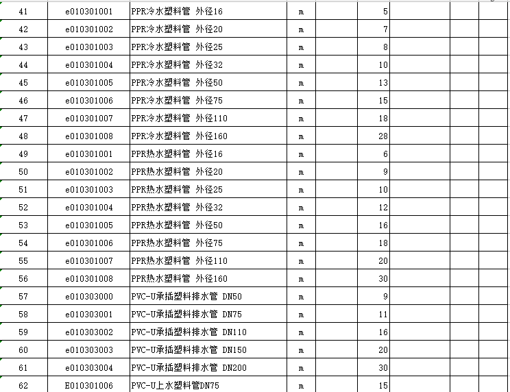 给排水与消防主要材料价格表_3