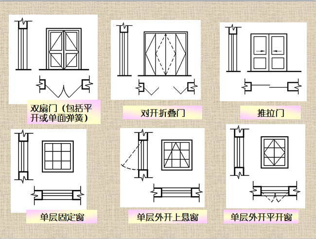 建筑图纸门窗表示符号图片