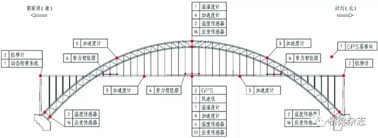 桥梁结构发展三大动力：健康监测、安全评定、寿命预测_3