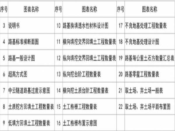 填石路堤便道资料下载-史上最强！全方位解析公路工程路基造价