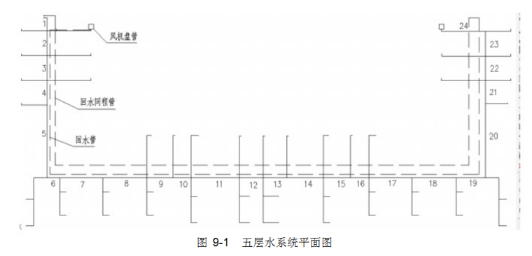 空调毕业设计全套资料下载-办公楼中央空调系统毕业设计方案