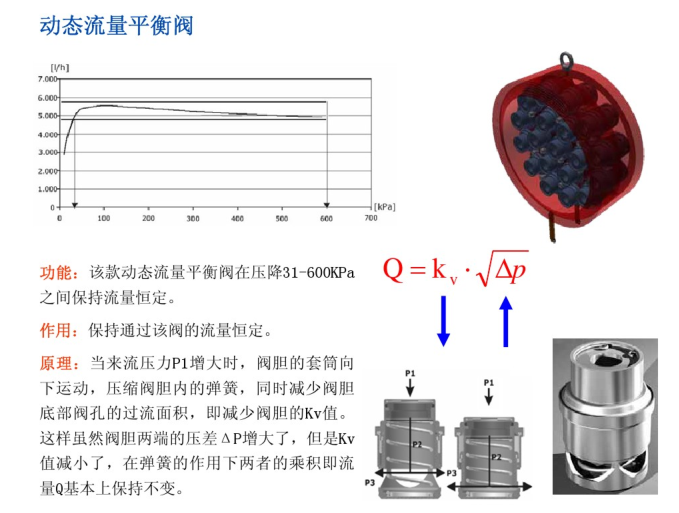 空调系统水力平衡及应用_平衡阀介绍_5