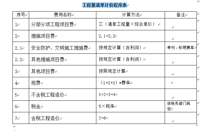 工程造价汇总及计算公式-工程量清单计价程序表