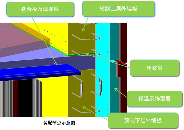 预制装配式项目资料下载-[北京]装配式建筑项目预制率和装配率计算说明及示例(2017.8)