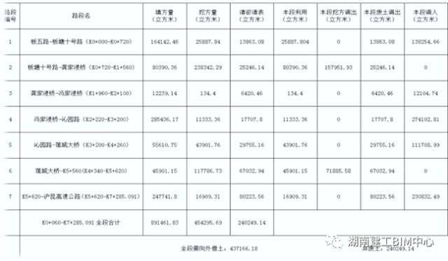 [BIM技术案例]Civil3D土方施工组织方案策划_3