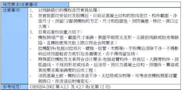 混凝土结构施工质量通病案例分析！_27