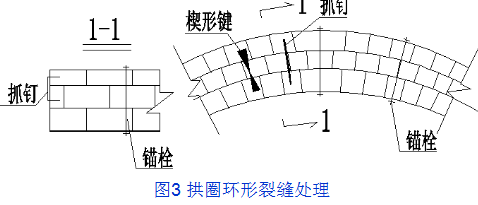 桥梁的56个加固技术方法，图文并茂，超级实用！_49