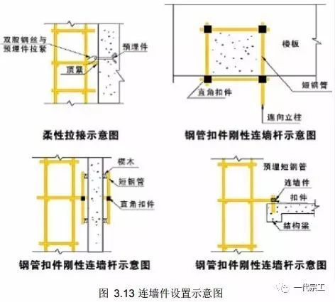 脚手架需要做哪些安全防护？总结的太全了！_13