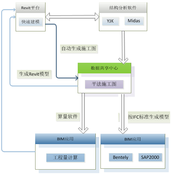 探索者结构专业BIM解决方案(大全)-图片2