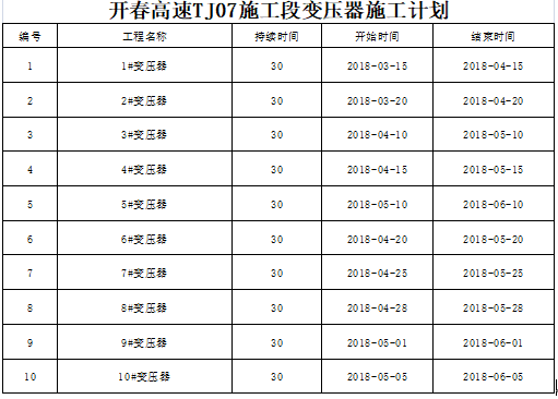 公路中桥施工组织设计资料下载-高速公路临时用电施工组织设计（专项方案，专家审核版本）