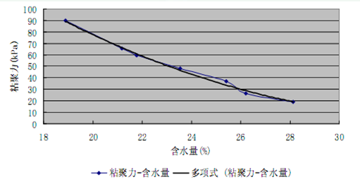 水对边坡稳定性影响ppt版（共16页）_1