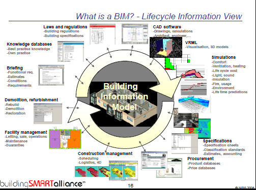 BIM技术在工程建设中的应用_2