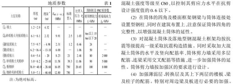 上海银行大厦SRC框架-核心筒结构设计_4