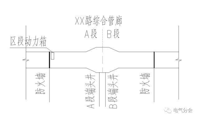 国内首个雨污管道入廊城市的管廊建设成果分享！_7