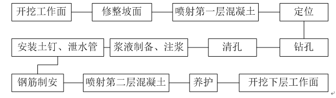 土钉支护作业指导书Word版（共11页）_2