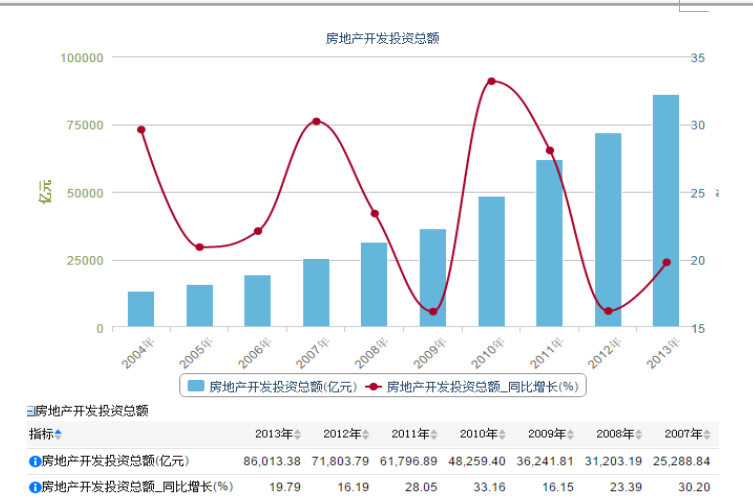 定西市房地产市场资料下载-房地产市场论文（共22）