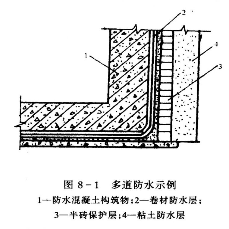 四大部位防水难点分析，远离空鼓渗漏！_2