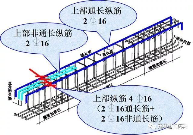 三维梁钢筋平法识图_61