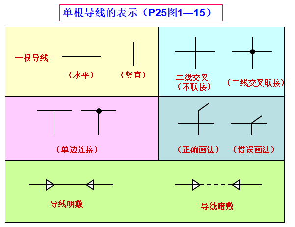 电气识图基础知识精品讲义（143页）-导线表示