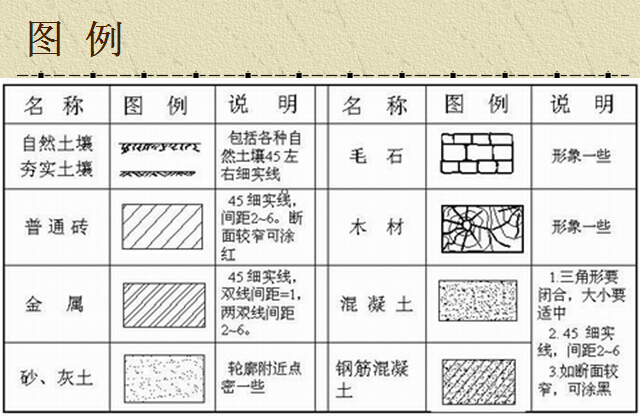 房地产专业知识培训讲义（76页）-图例