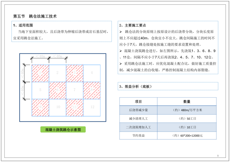 中国建筑四局施工技术管理标准化图集-跳仓法施工技术