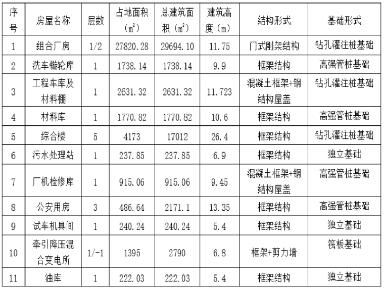 房屋建筑工程施工进度计划资料下载-[南京]城际轨道交通混凝土工程施工方案