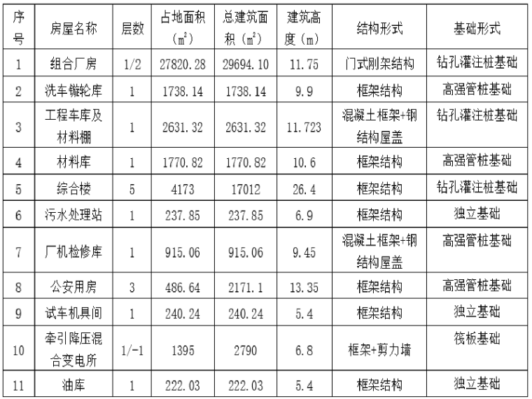 变电站新施工工艺资料下载-[南京]城际轨道交通混凝土工程施工方案