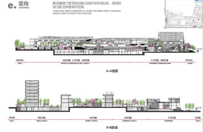 [广东]深圳大涌知名地产城九年制学校景观方案设计（PDF+82页）-剖面图