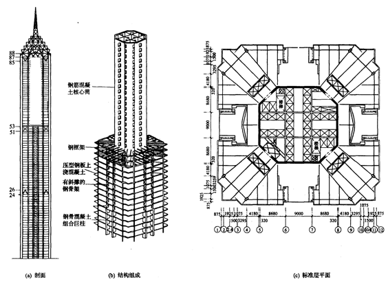 上海金茂大厦的结构资料下载-抗侧力结构体系与布置（PPT，103页）