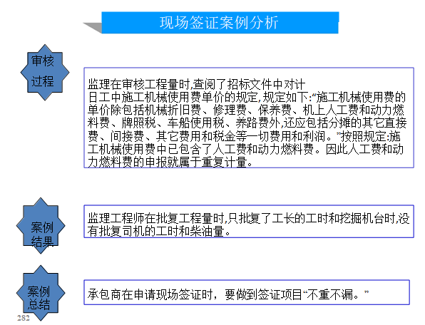 2013清单计价规范完整讲义（250页）-现场签证案例分析