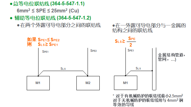 接地系统和接地装置基础讲义_5