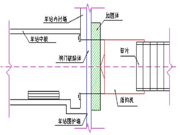 盾构管片修复方案资料下载-地下工程盾构机过站方案（图文并茂）