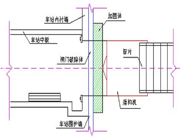 安防监控系统维保方案资料下载-地下工程盾构机过站方案（图文并茂）