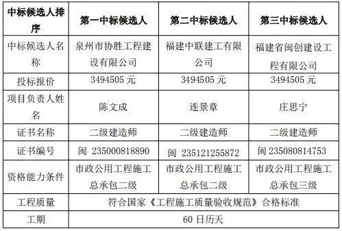 电子投标文件存在软硬件信息一致！这两家企业串通投标被处罚！_3