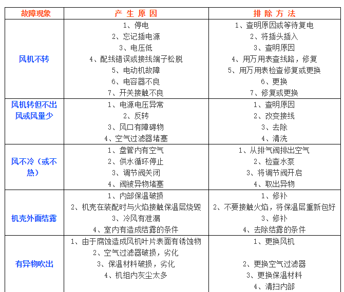 中央空调常见故障分析与排除-全方位攻略_2