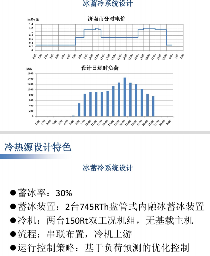 济南市某高校图书馆暖通空调系统设计说明_6