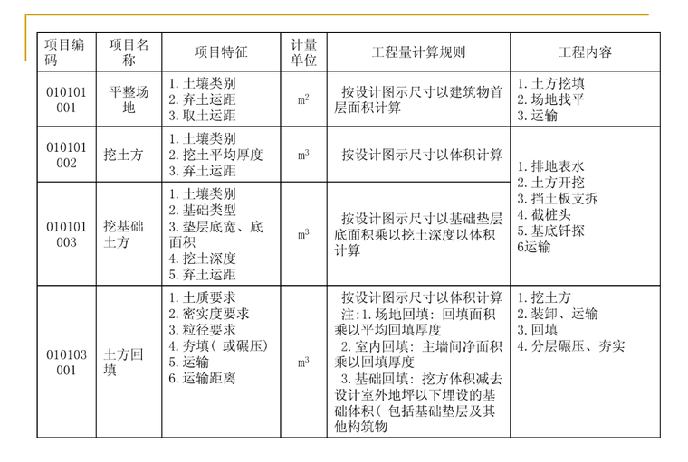 建设工程项目土方及基础计算讲义(133页）-工程量计算规则