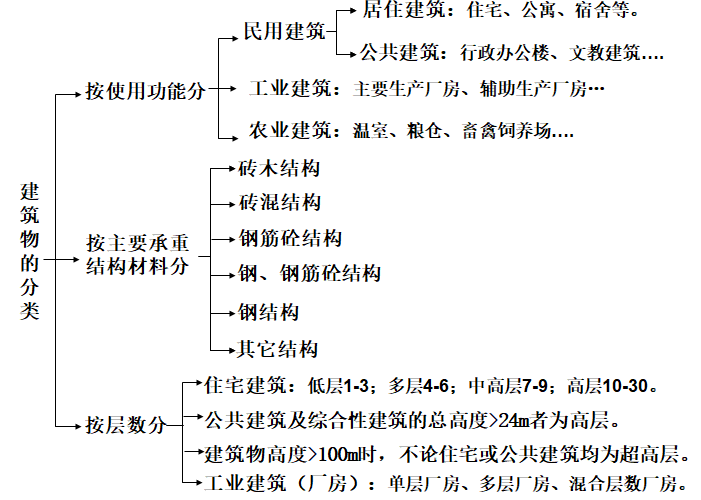 建筑工程识图详细培训教程(115页)