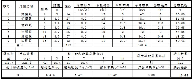 聚能水压爆破资料下载-隧道水压爆破装药结构及水压爆破施工步骤