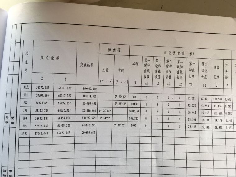 桥梁道路工程图纸学习资料下载-道路工程图纸中 根据直线，曲线及转角表怎么算出各个中桩坐标啊