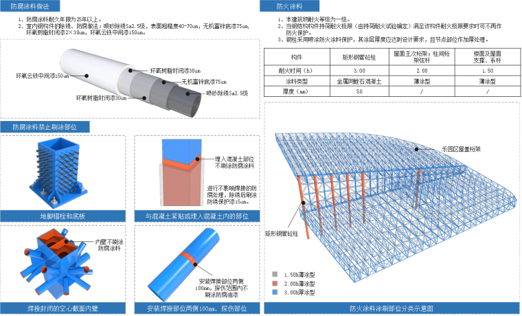 [广州]钢结构滑雪场乐园工程技术标（508页）-12其他钢结构概况