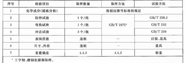 上海基坑技术标准资料下载-热轧型钢技术标准