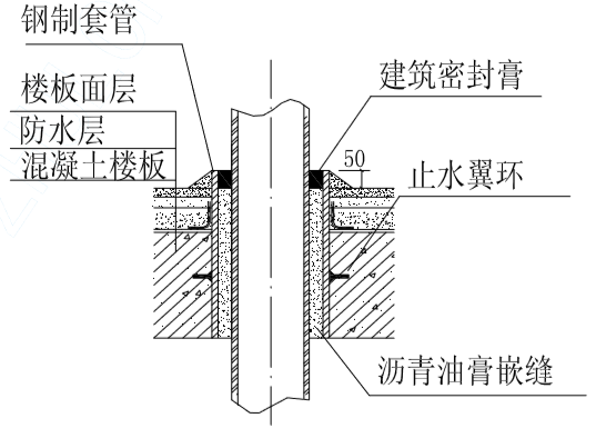 居民楼设计图CAD图纸资料下载-[北京]小区居民楼给排水安装工程施工组织设计