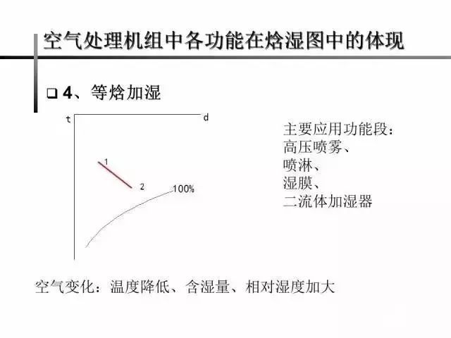 暖通空调从业人员的必备必懂工具-焓湿图的应用_11