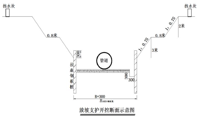 木桩钢板桩基坑围护资料下载-深沟槽放坡和钢板桩基坑支护及开挖施工方案