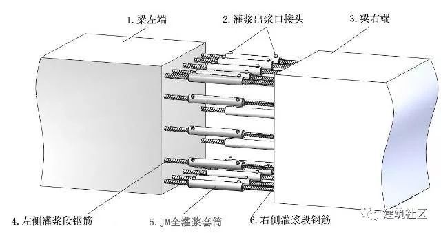 图解装配式建筑的关键工艺——套筒灌浆，看懂了！_19