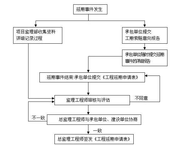 房建项目监理规划范本！_7