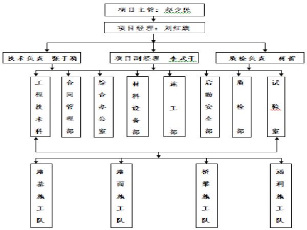 桥防撞桩资料下载-寨子桥/杨峪河桥/蚂蚁涧桥施工组织设计